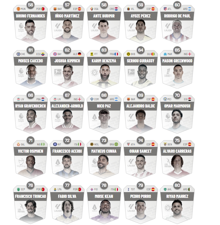 Đánh giá của Marca về 100 cầu thủ hàng đầu mùa giải trước: Yamal số 1, Mbappe số 5, Messi và Ronaldo không có trong top 20