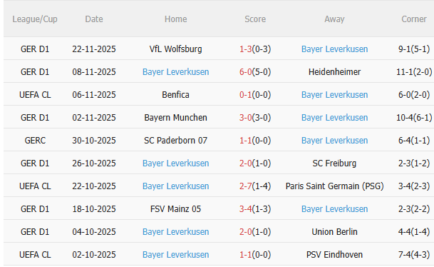 Nhận định Man City vs Leverkusen (3h00 ngày 2611) Thêm 3 điểm cho Man xanh 4 Nhận định Man City vs Leverkusen (3h00 ngày 2611) Thêm 3 điểm cho Man xanh 4