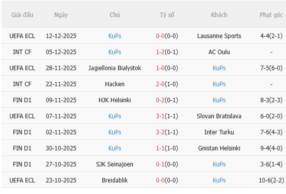 Nhận định Crystal Palace vs KuPS (3h00 ngày 1912) Đại bàng trút giận 4