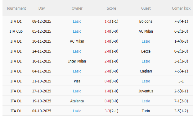 Nhận định Parma vs Lazio (0h00 ngày 1412) Không dễ cho đội khách 4