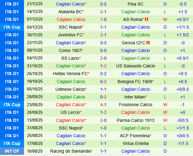 Torino vs Cagliari